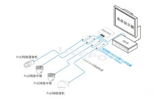 POE在安防監控工程中的應用