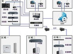 服務無憂，精心用心——上海金山弱電工程施工與監控安裝