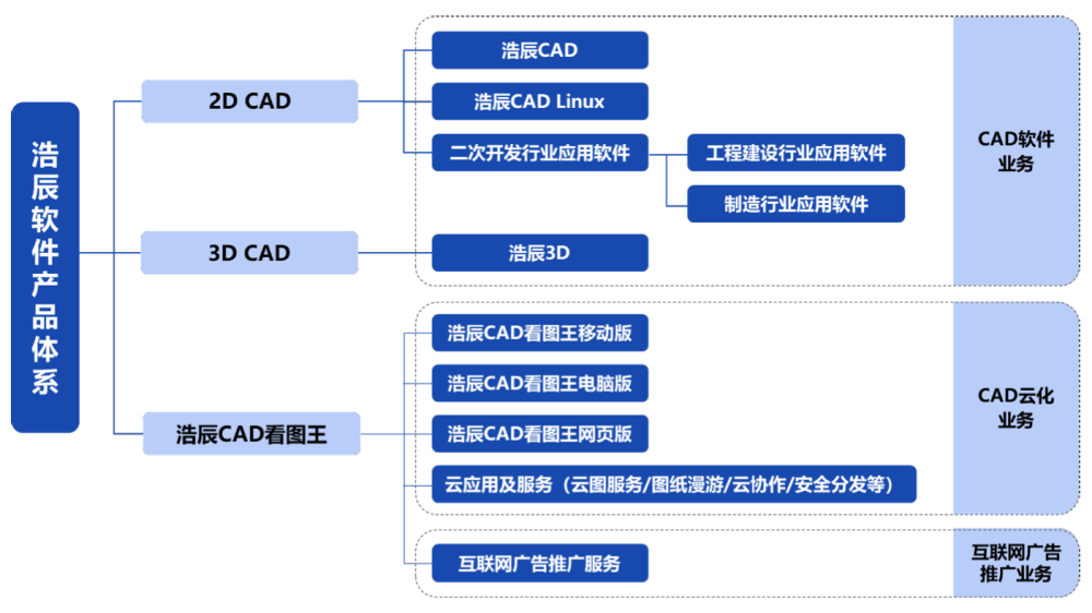 IPO熱潮持續 致歐科技擬融資14.86億元，聚焦軟件技術研發與推廣服務