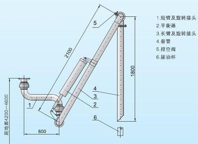 探索QAL1401無立柱上接汽車鶴管 武漢恒之晟精工制造的零配件革新